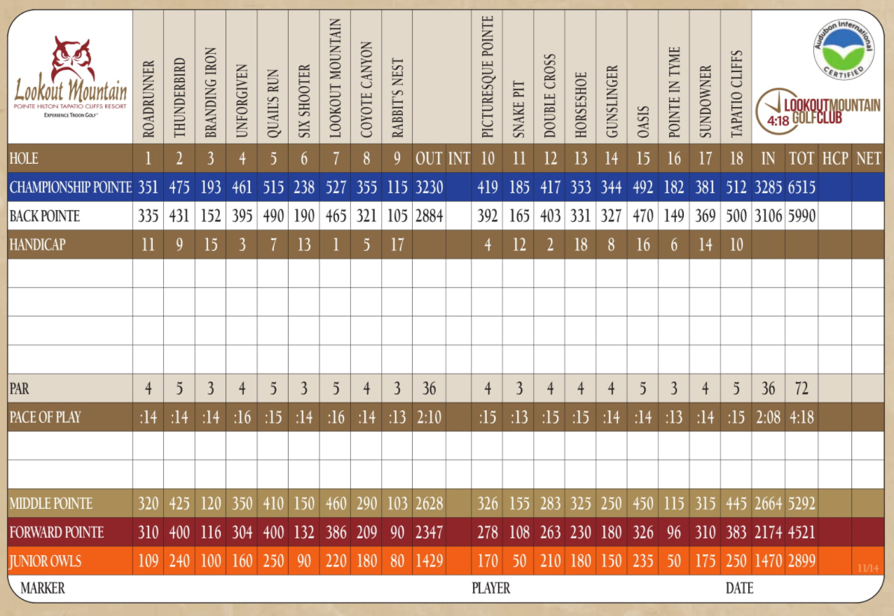 accurate scorecard for lookout mountain golf course